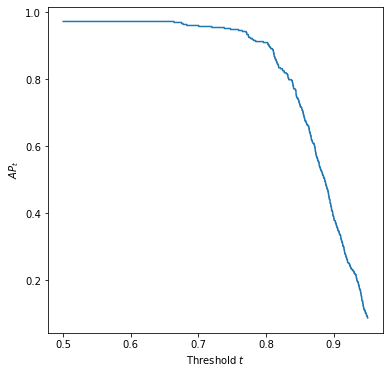 Pose analysis - Average graph image